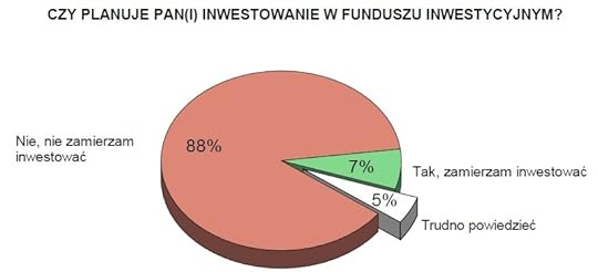 Wizerunek TFI