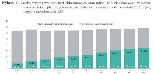 Karty p�atnicze 2013