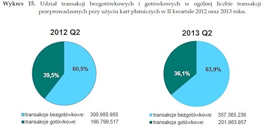 Karty p�atnicze 2013