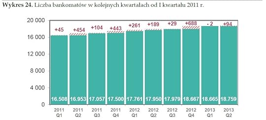 Karty p�atnicze 2013
