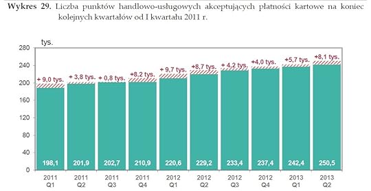 Karty p�atnicze 2013