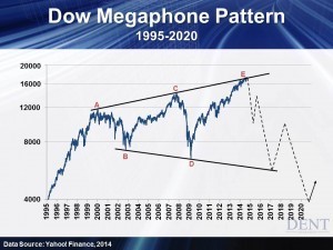Image For Economic Collapse Scenario 