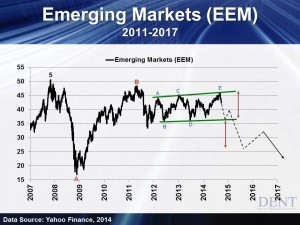 Image For Economic Collapse Scenario 