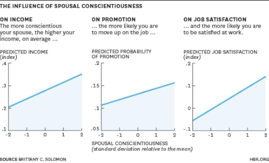 theinfluenceofspousal