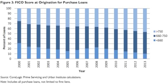 Urban Institute