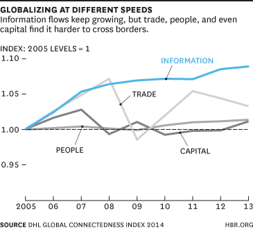 globalizingatdifferent