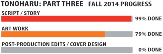 tono3progresfall2014