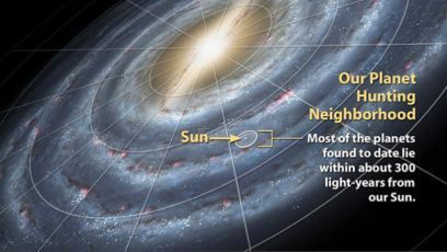 How much of our one galaxy has been studied so far