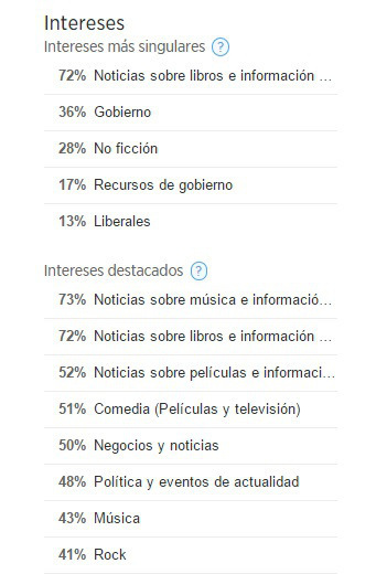 intereses