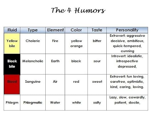 4 humors