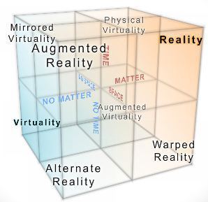 many realities