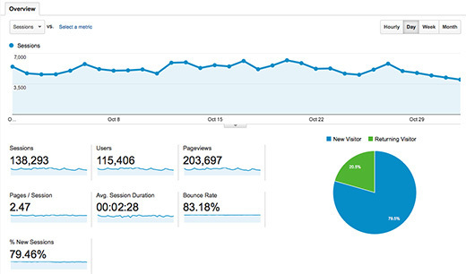 6 ways to grow a steady relationship on your blog