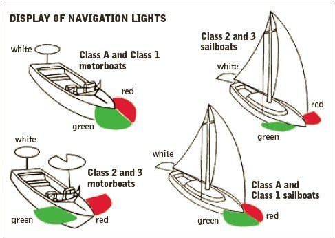 DisplayofNavigationLights