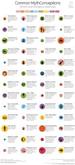 1276_Common-Mythconceptions_Oct22nd