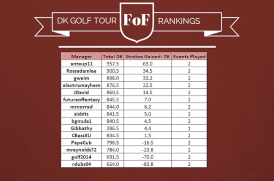 DK Golf Tour Week 2 Standings