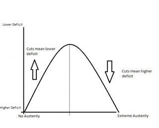Austerity-Curve-500x404