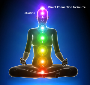 Chakras