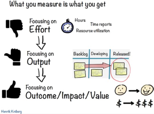 What you measure is what you get