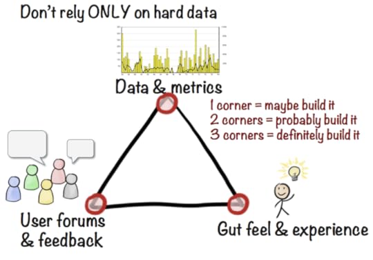 Don't rely ONLY on hard data