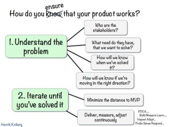 How do you know that your product works