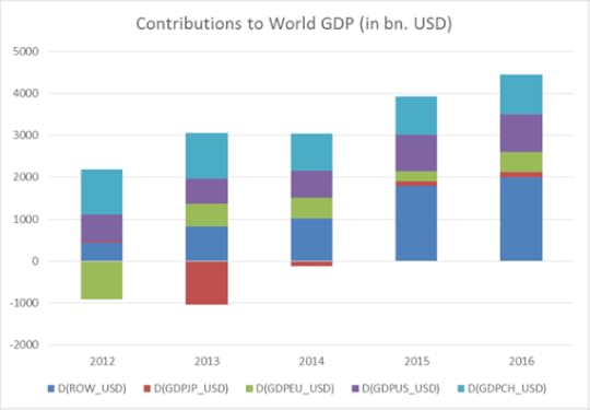globalincrement