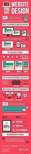 Responsive Web Design infographic