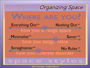 Whats Your Organizing Style? | Unclutter