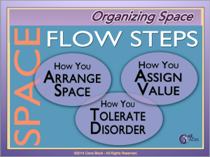 Whats Your Organizing Style? | Unclutter