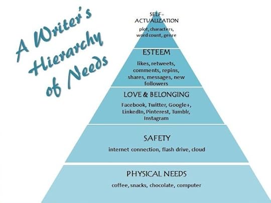 Writers hierarchy of needs