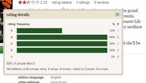 Good Reads Error 300x170 Don’t judge a book by its cover—or its Goodread’s star average.