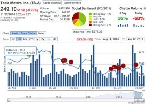 Image For Stocks Dont Like Negativity 