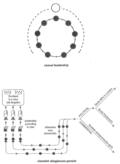 Scottish diagrams-2