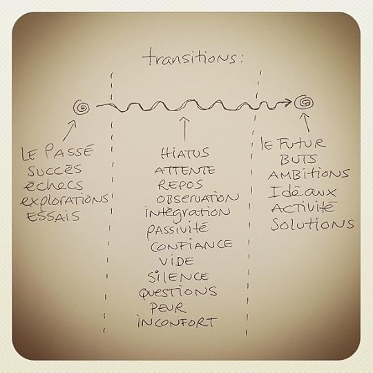 Transitions