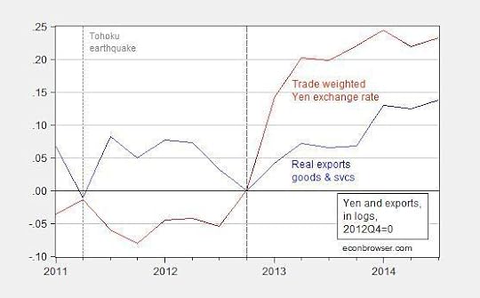 yen_exports_pix