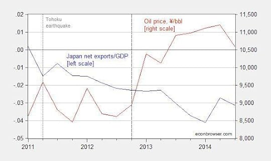 jap_nx_oilprice