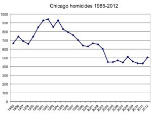 chicagohomicides.jpg
