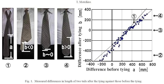 Neckties_NonLinear