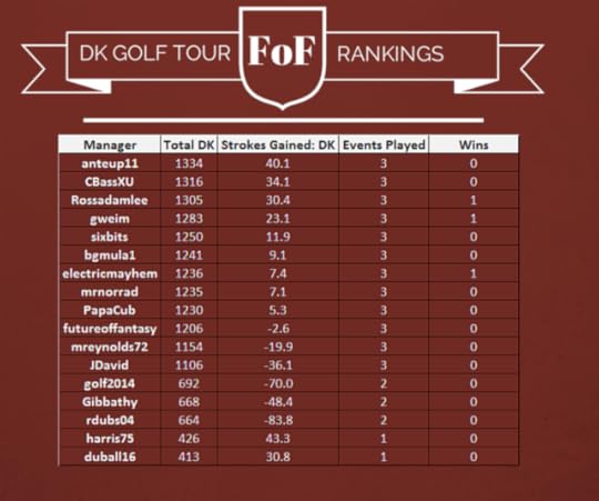 DK Golf Tour Fall Series