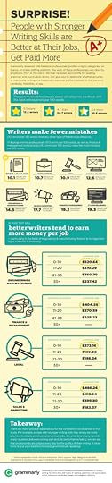 grammarly infographic 