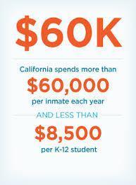 costs prison v education CA