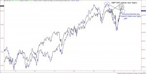 Image For Weathering a Volatile Market Cycle 