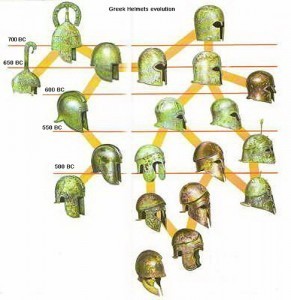 Greek Helmet Evolution