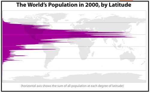 PopulationByLatitude