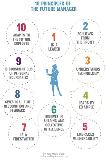 10_Principles_of_the_manager
