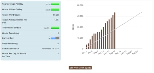 NaNoWriMo2014 - Success