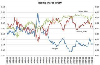 Incomes