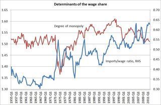 Wageshare