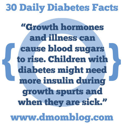 Diabetes Awareness Month