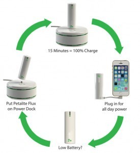 Petalite - The World's Fastest Charging External Battery
