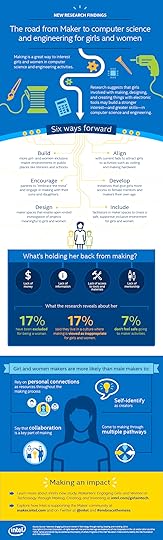 10083-stem-maker-infographic-v4